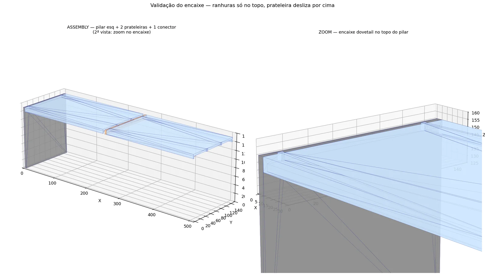 Sistema modular — montagem