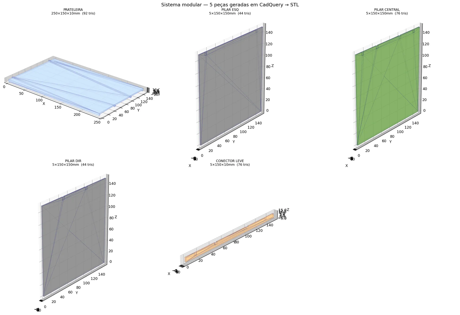 Sistema modular — render técnico